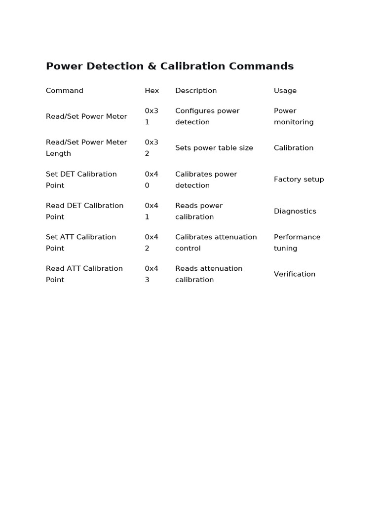Power Detection PA | PDF