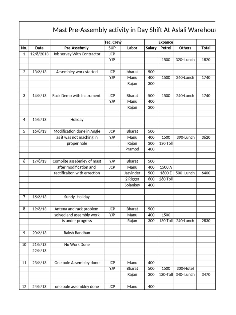 Mast Assembly and Erection Report | PDF