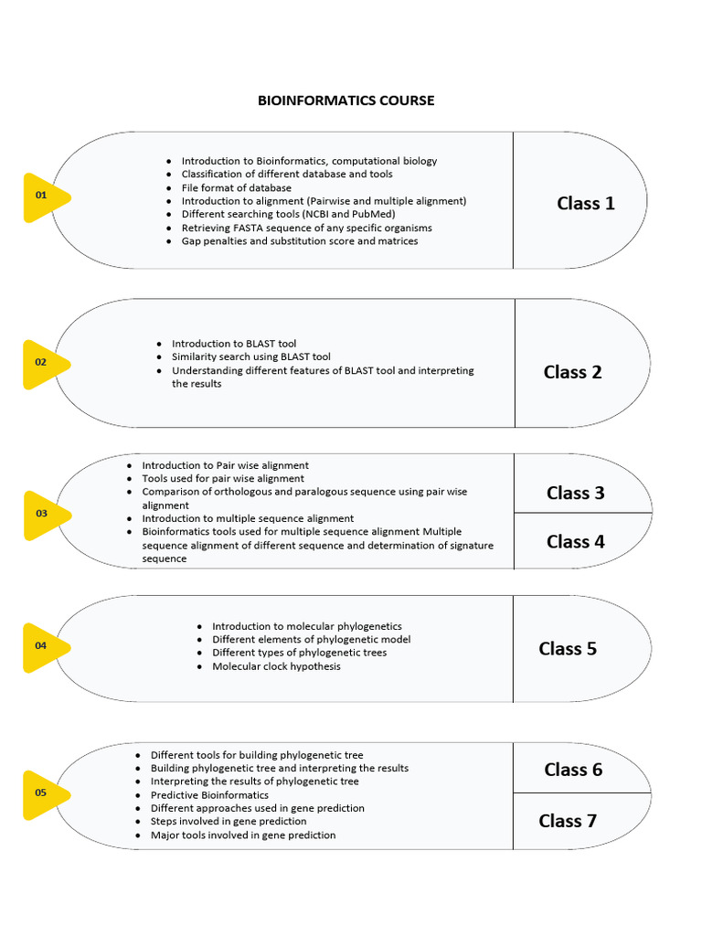 Comprehensive Bioinformatics Course Guide | PDF | Sequence Alignment ...