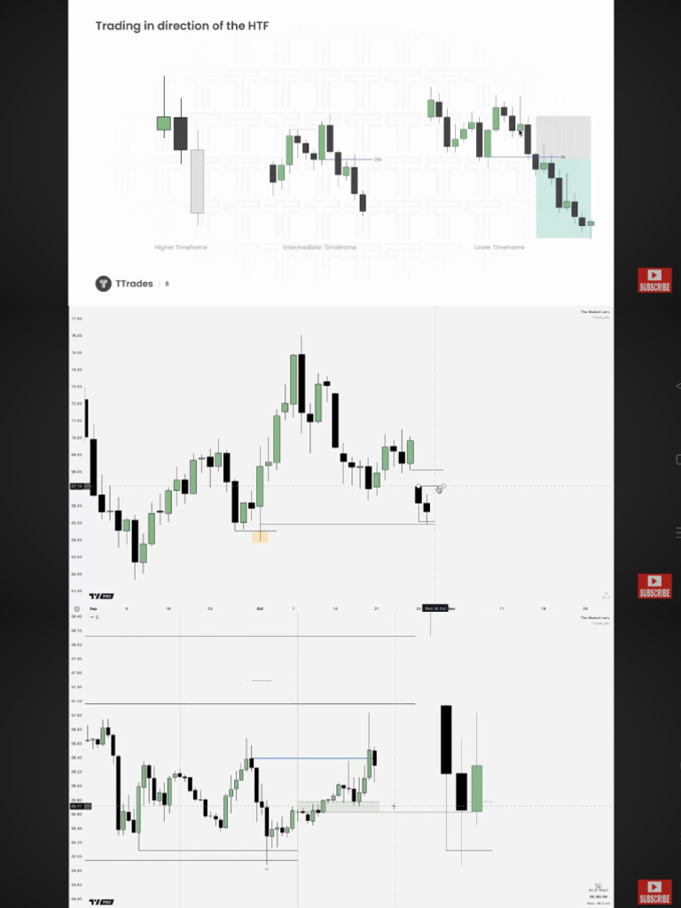 TTrades - Top Down Analysis | PDF