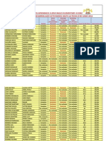 Seguimiento Aprendices 312942