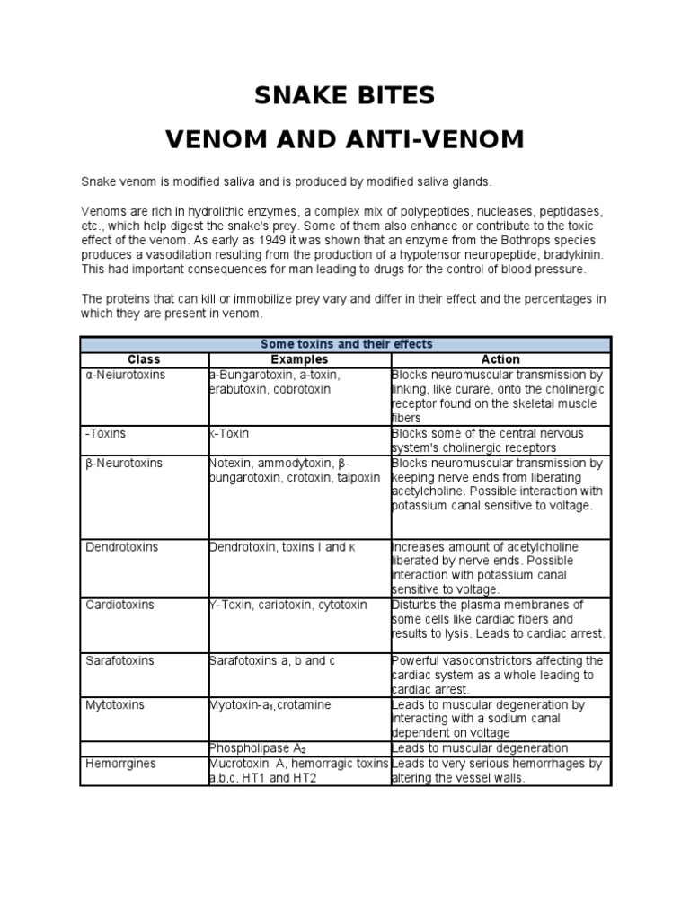 SNAKE BITES Venom and AntiVenom Acetylcholine Medical Specialties
