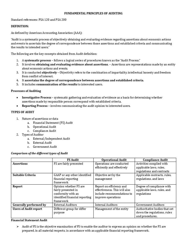 Principles and Types of Auditing Explained | PDF | Audit | Financial Audit