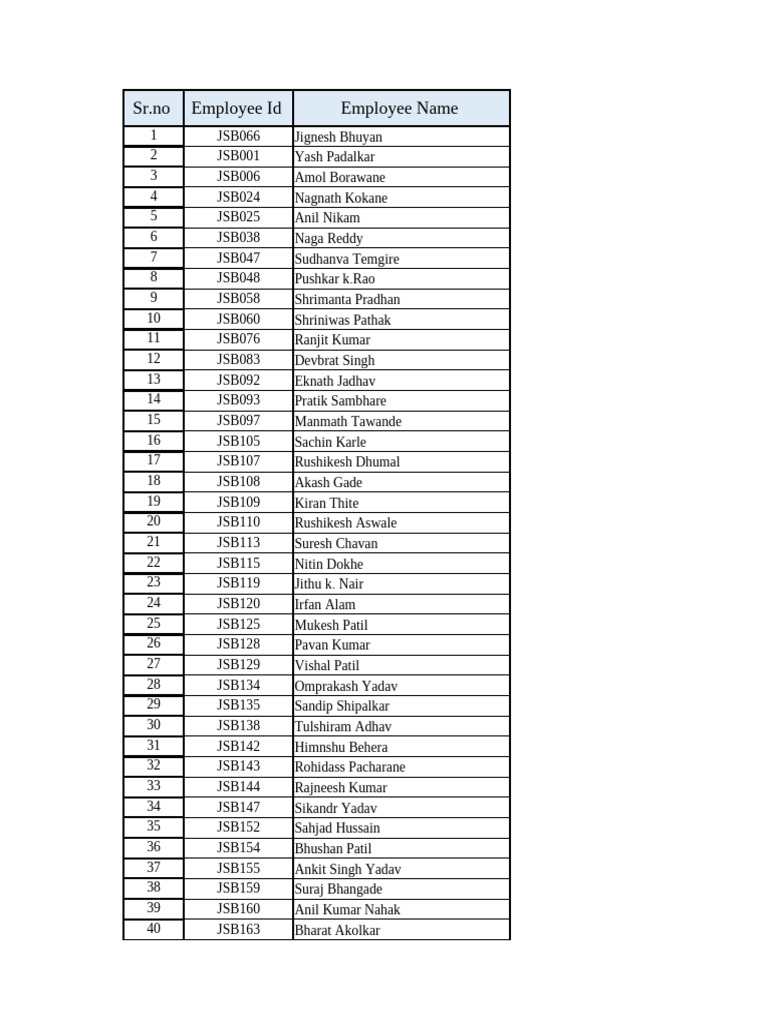 Employee List with Designations and Departments | PDF