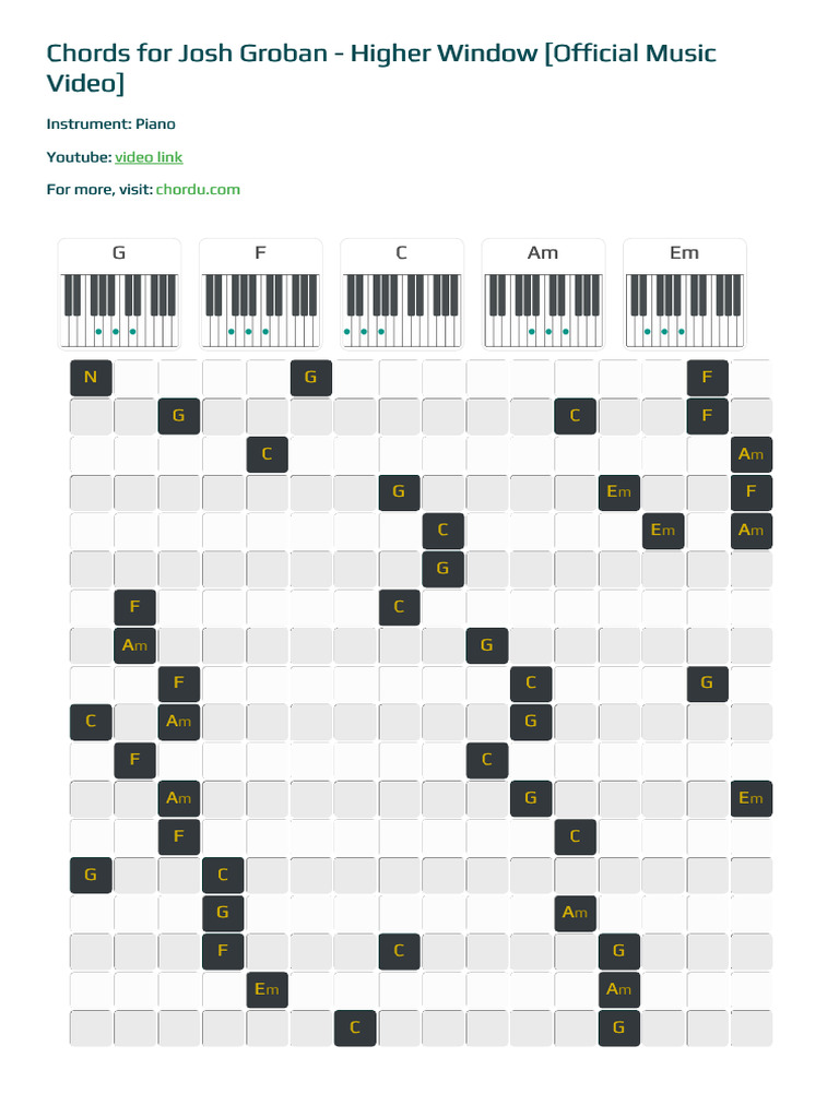 Josh Groban Higher Window Piano Chords | PDF | Musicology | Elements Of ...