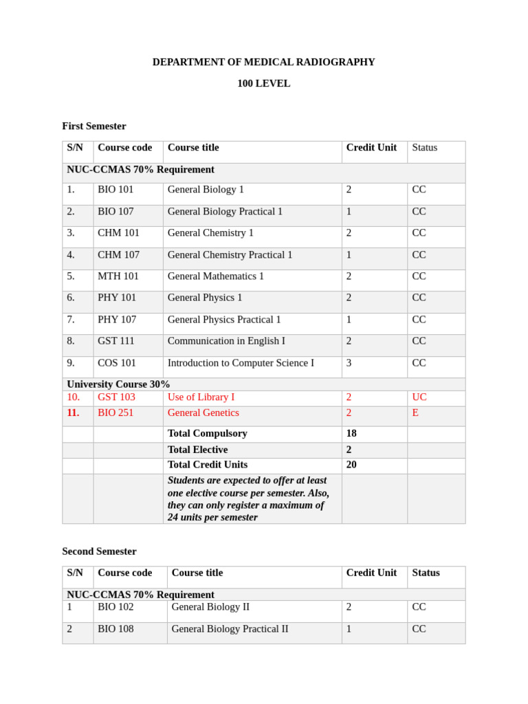 Department of Medical Radiography Course Registeration | PDF | Medical ...