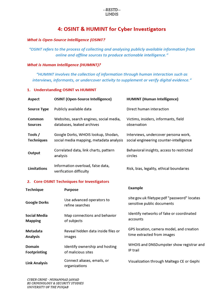 OSINT & HUMINT Techniques for Cyber Investigators | PDF | Data | Metadata