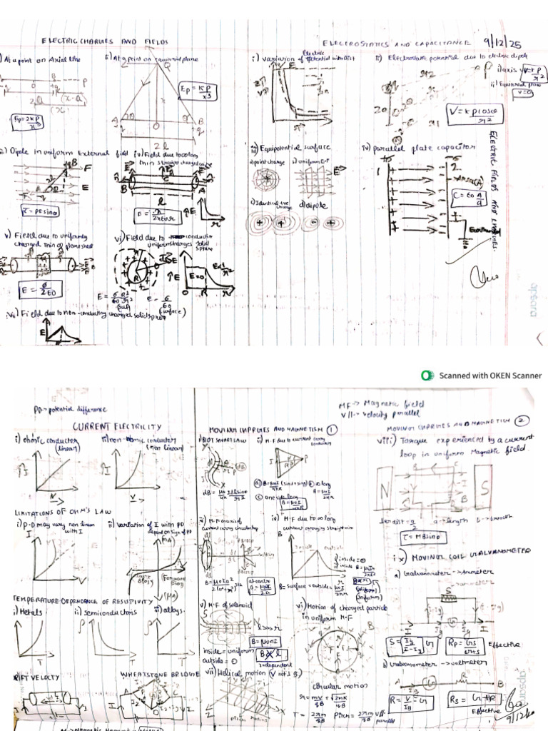 Physics Class - 12 All Diagrams and Graphs - Recap | PDF