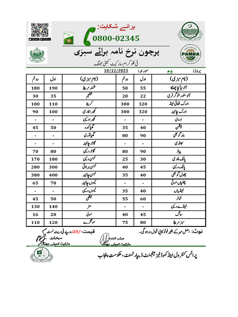 Vegetable Retail List 10.12.2025 | PDF