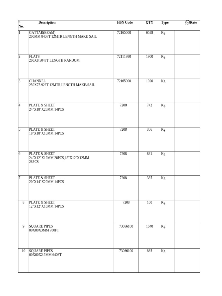 Steel Material Inventory List | PDF