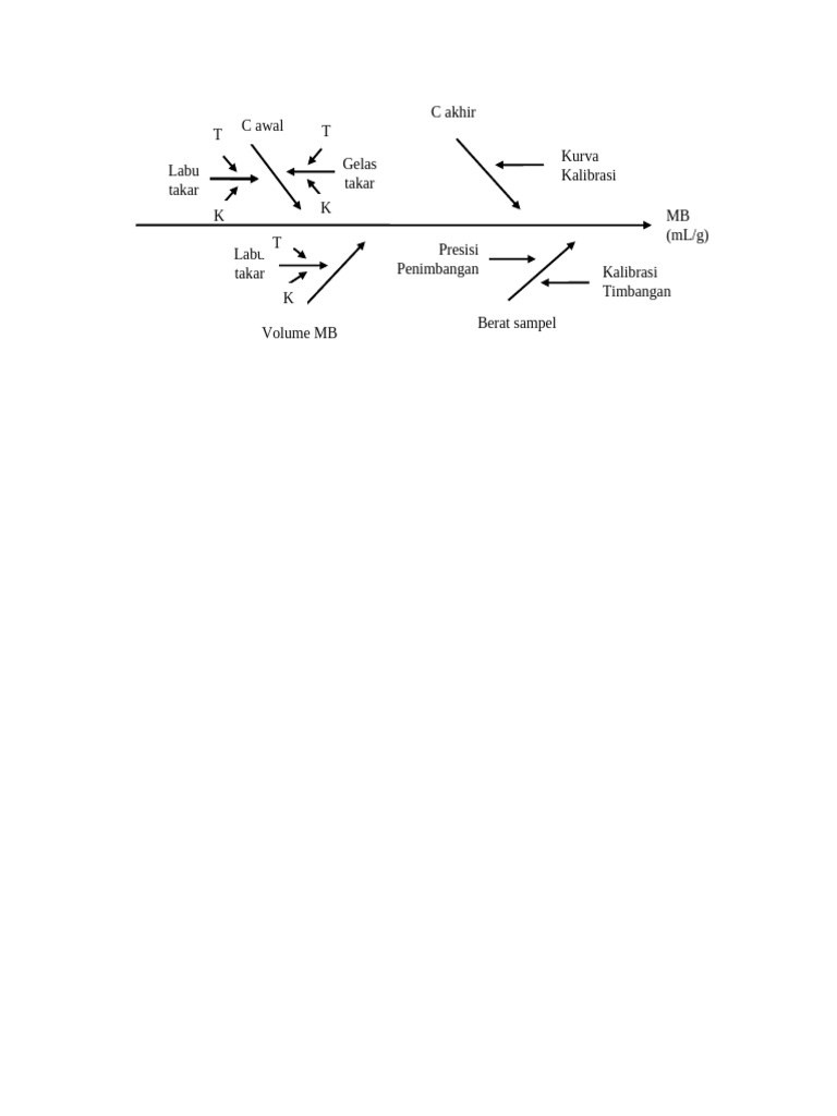 Diagram Fishbone 1 | PDF