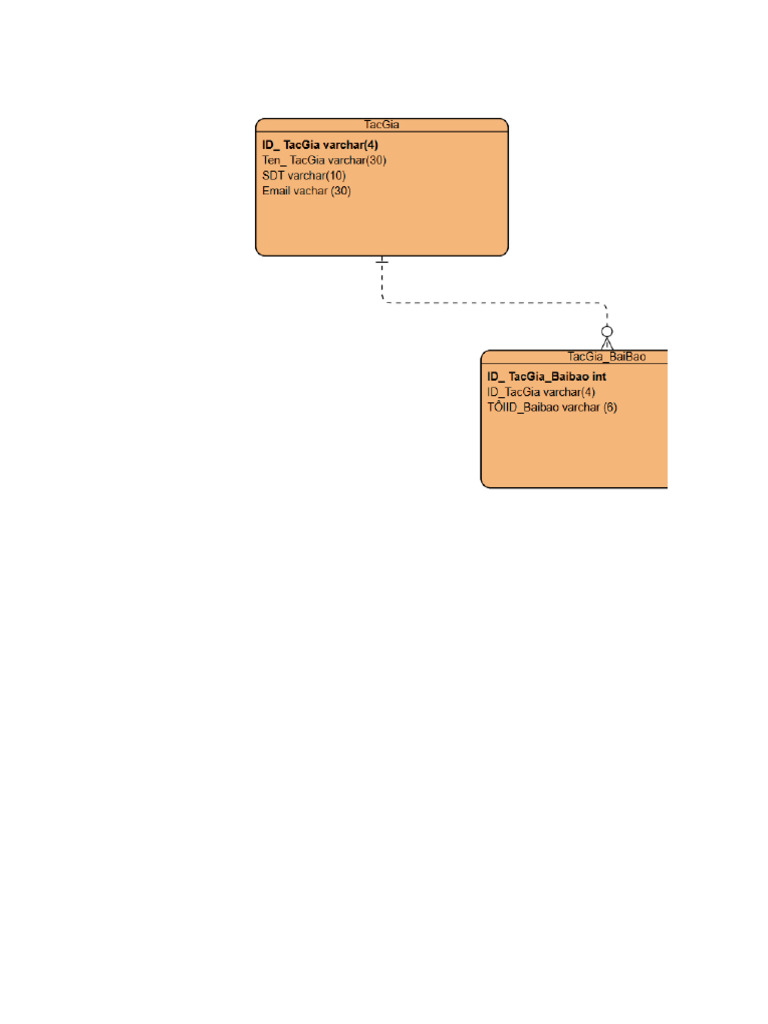 BT Visual Paradigm Lâm. | PDF