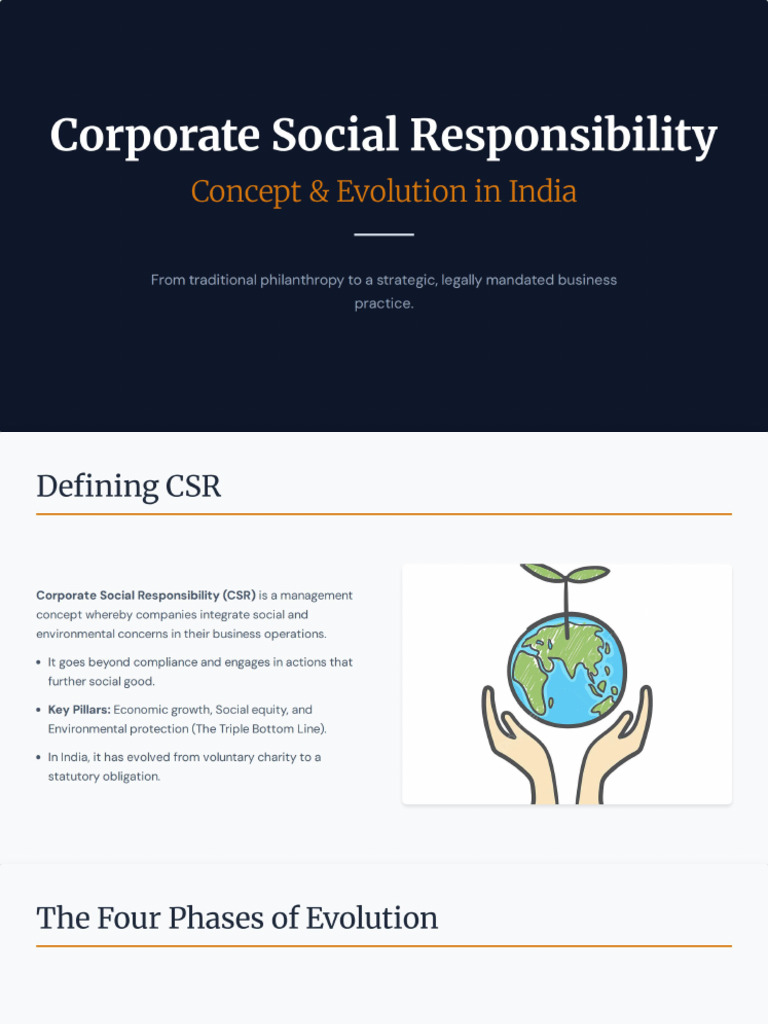 CSR in India Concept and Evolution | PDF
