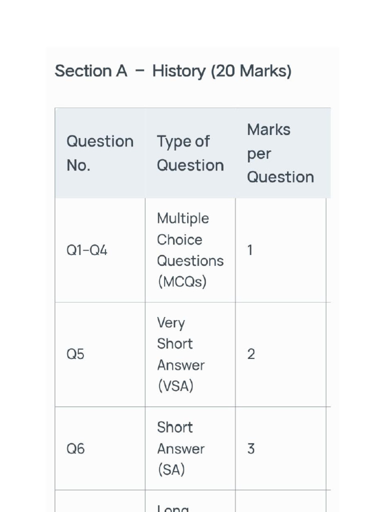 Sst Pattern | PDF