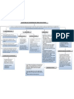 Mapa Conceptual