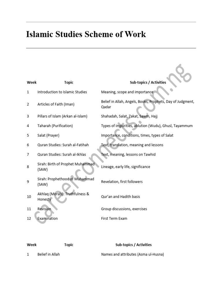 Islamic Studies Curriculum Overview | PDF | Quran | Islam