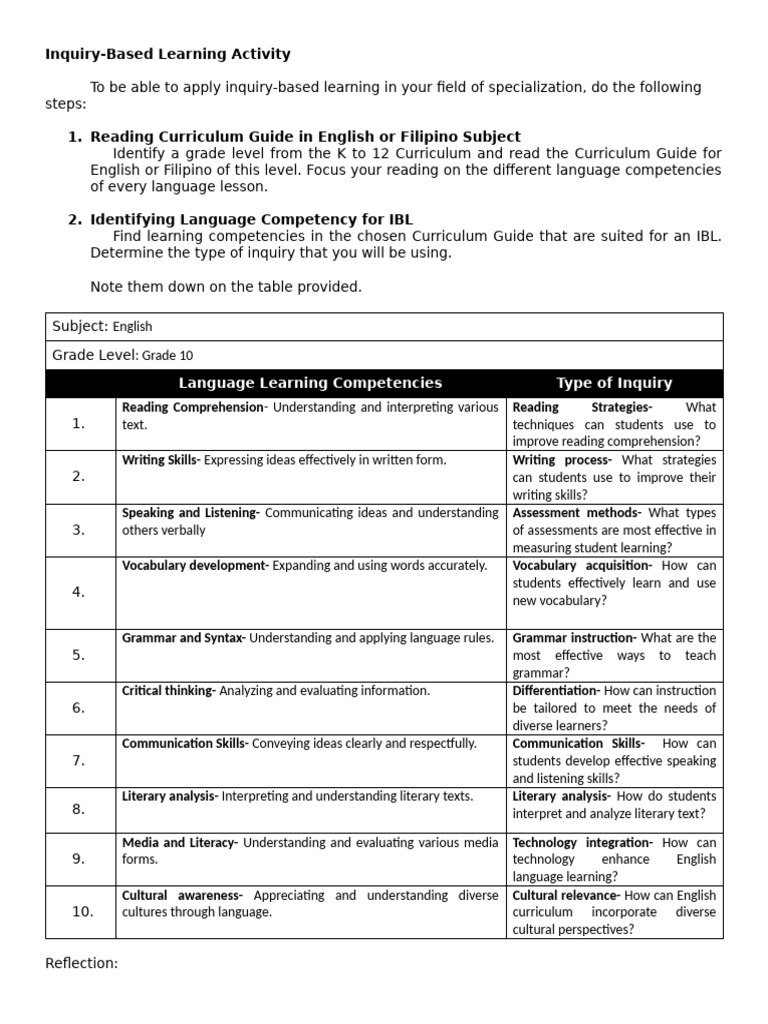 Inquiry-Based Learning in Grade 10 English | PDF | Inquiry Based ...