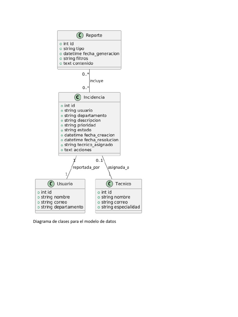 Diagram As | PDF