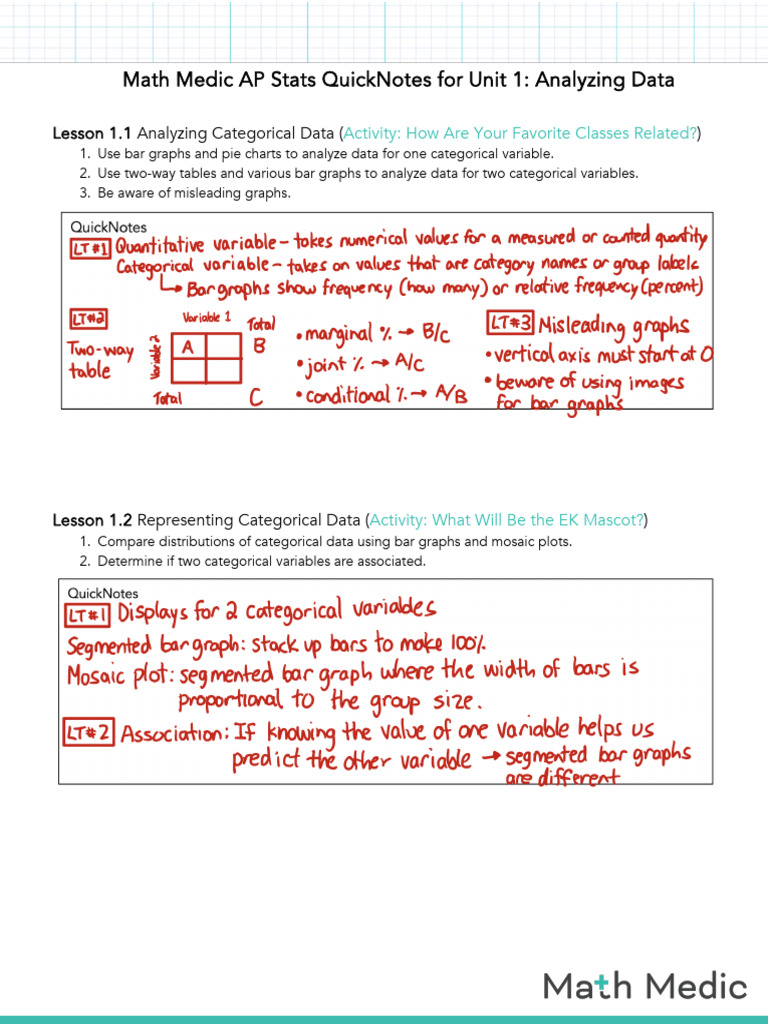 AP Stats QuickNotes: Data Analysis Guide | PDF | Probability ...
