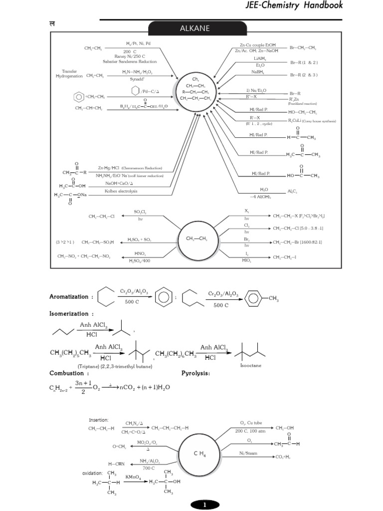 Organic Short Notes | PDF | Organic Chemistry | Chemistry