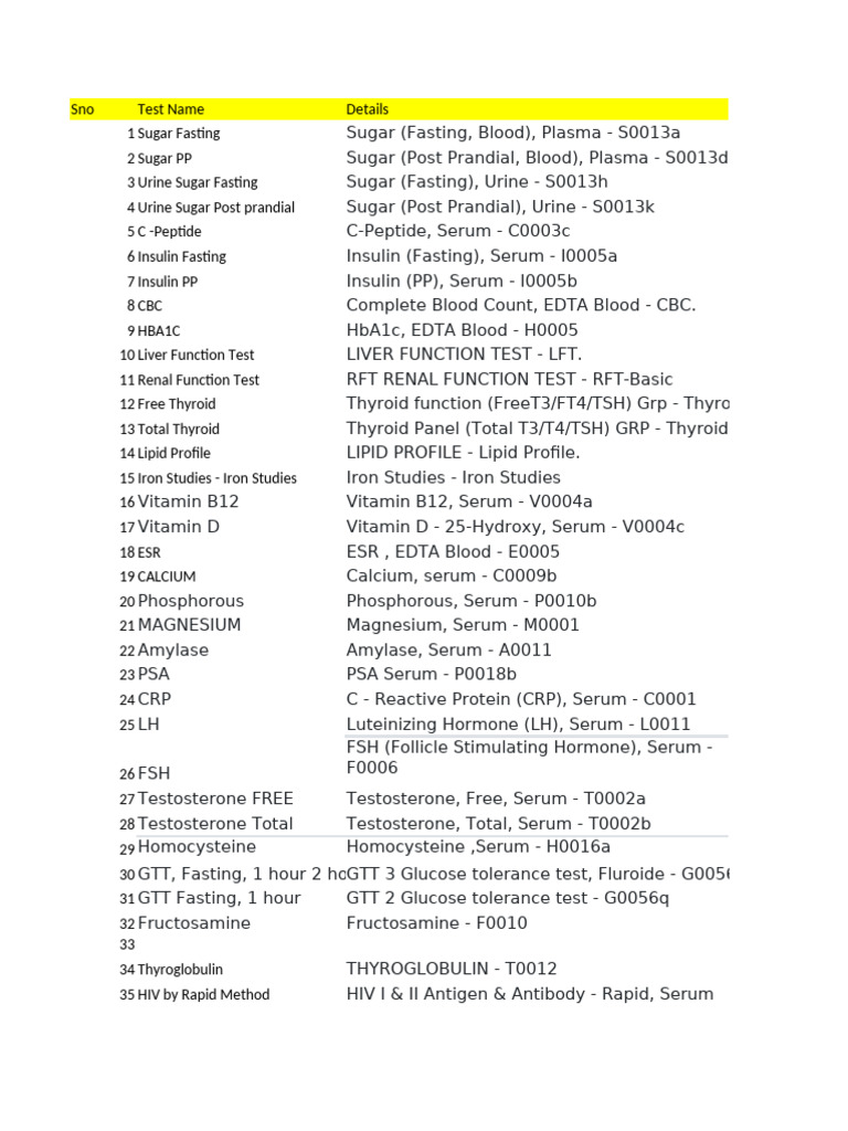 Comprehensive Blood Test Packages | PDF | Elisa | Blood Plasma