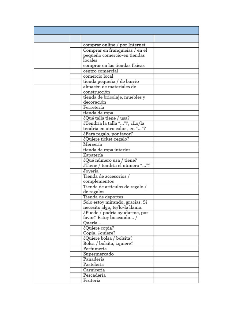 Tipos de Compras y Establecimientos | PDF | Supermercado