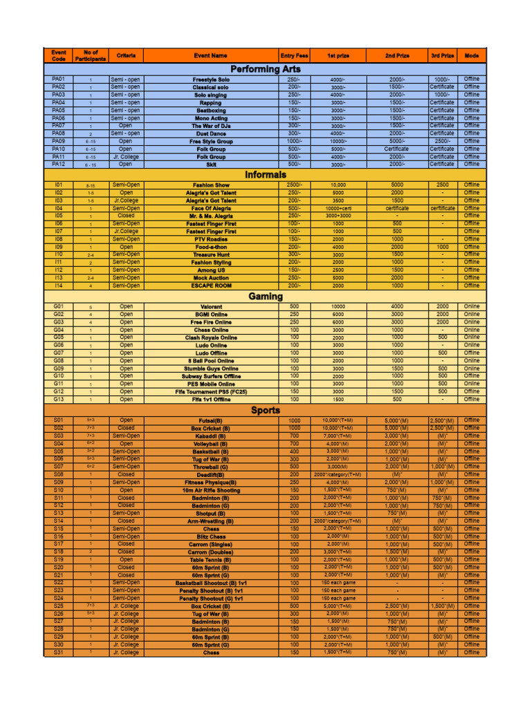 Performing Arts and Gaming Events List | PDF