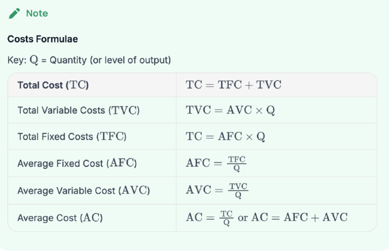 BM Unit 3 Costs Formulas | PDF