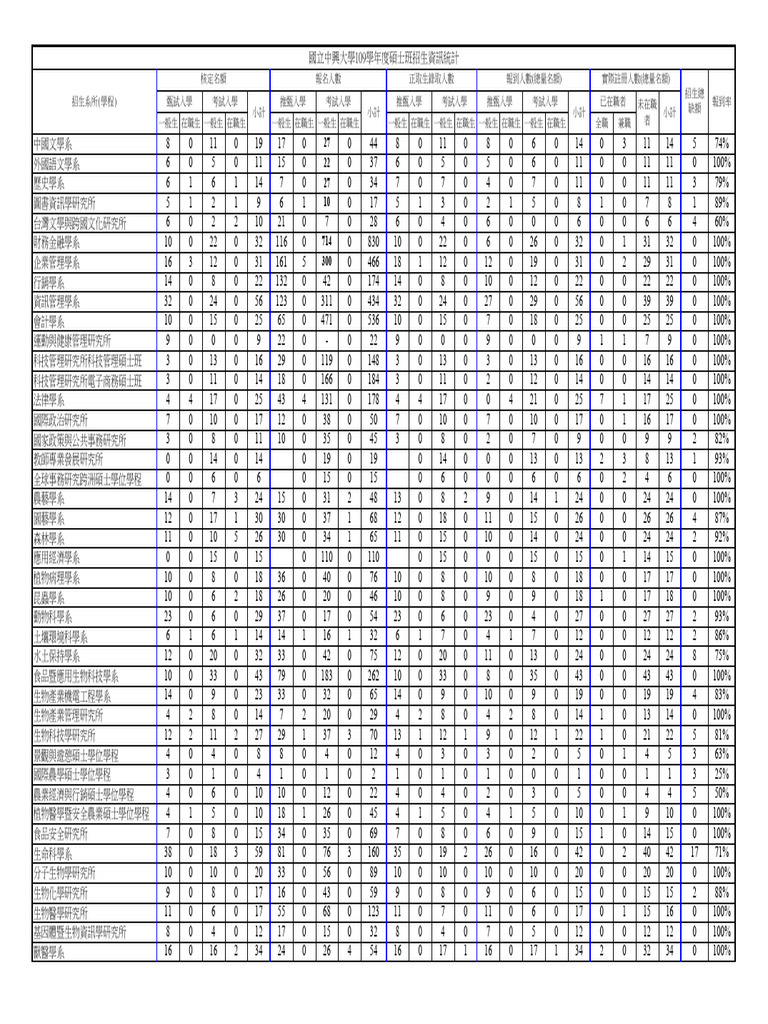 109M Stat | PDF