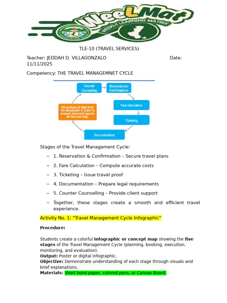 Travel Management Cycle Overview | PDF
