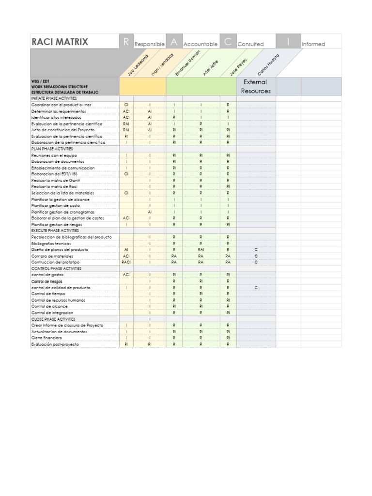Matriz RACI para Gestión de Proyectos | PDF | Gestión de Procesos de ...