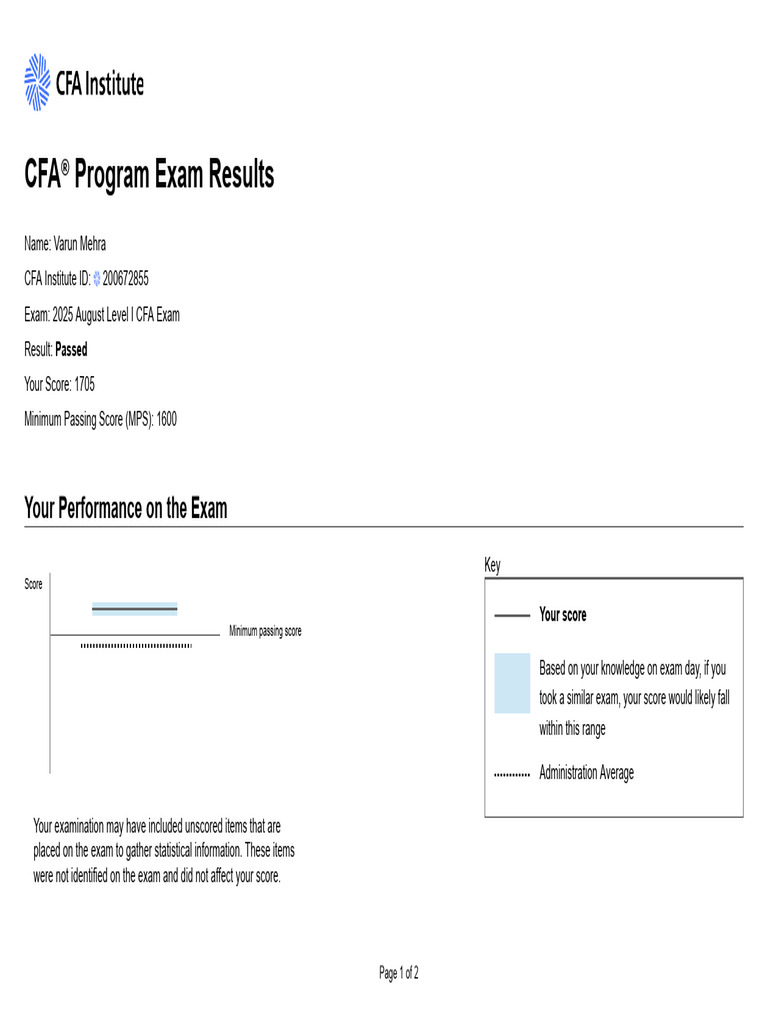 CFA Level I Exam Results: Varun Mehra | PDF