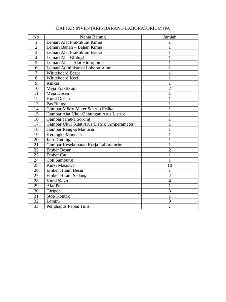Inventaris Laboratorium IPA Lengkap | PDF