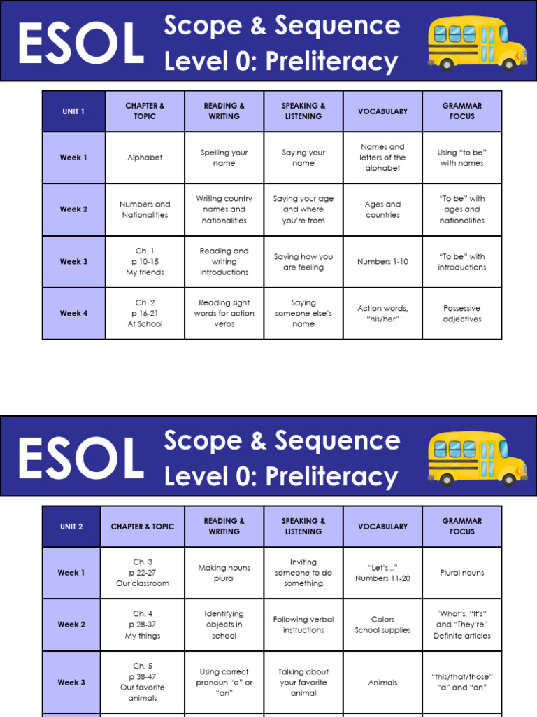 Preliteracy ESOL Curriculum Overview | PDF | Grammatical Number | Plural