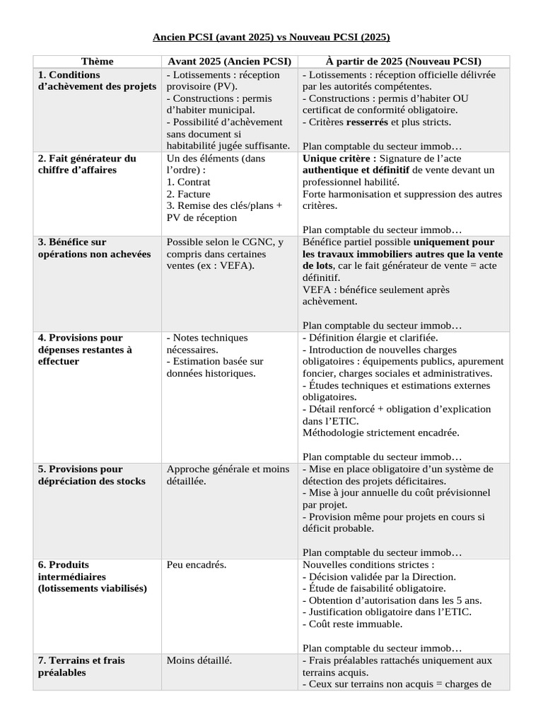 Comparaison Ancien et Nouveau PCSI 2025 | PDF | Comptabilité