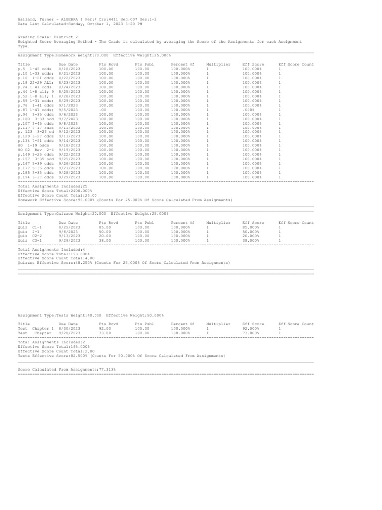 Algebra I Grade Report Summary | PDF