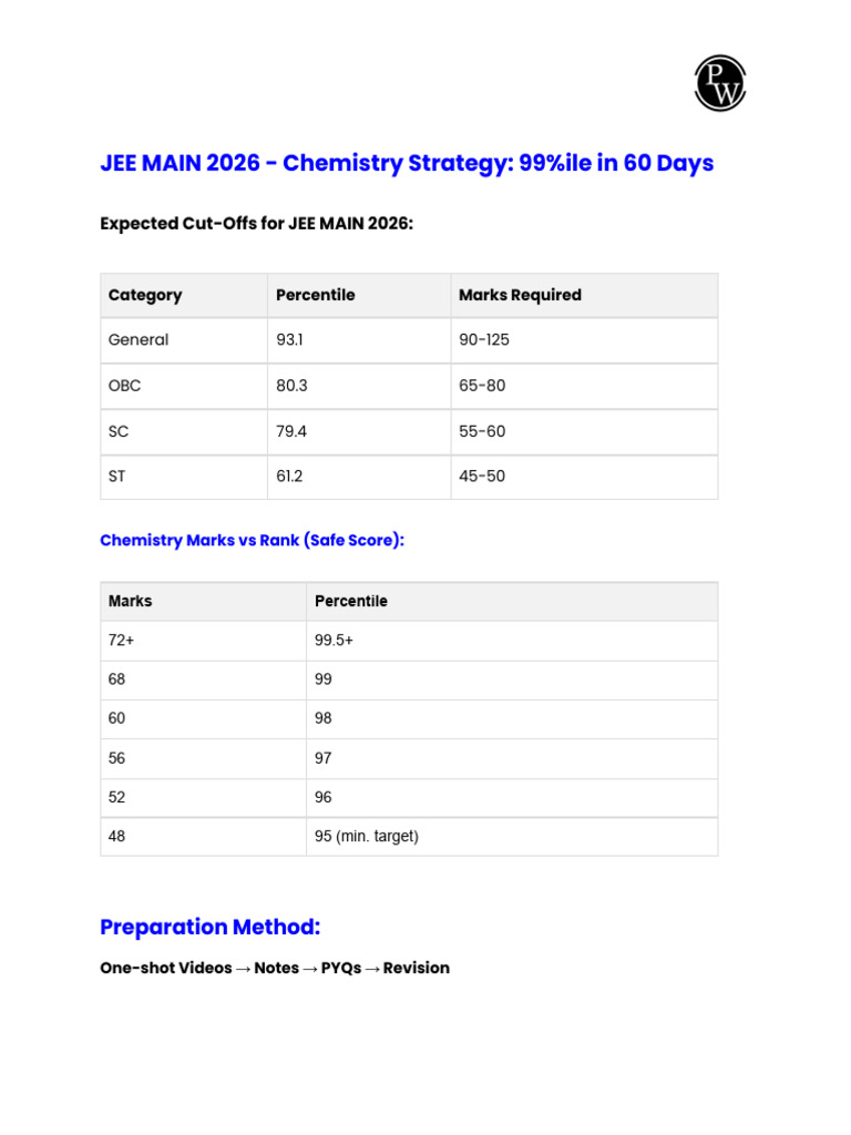 JEE MAIN 2026 - Chemistry Strategy- 99-Ile in 60 Days | PDF | Chemical ...