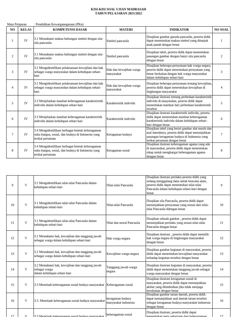 PPKn | PDF