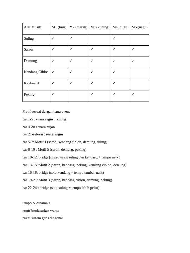 Konsep | PDF