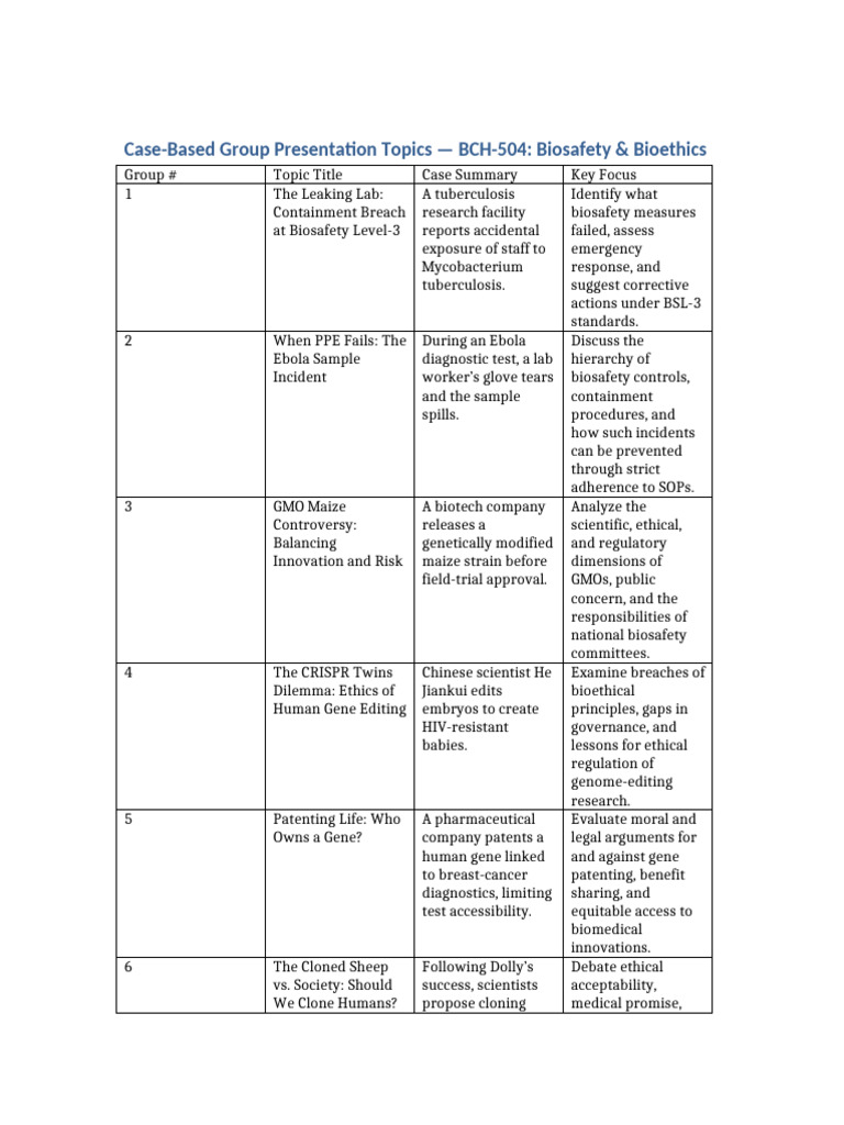 Biosafety & Bioethics Case Topics | PDF | Genetically Modified Organism ...