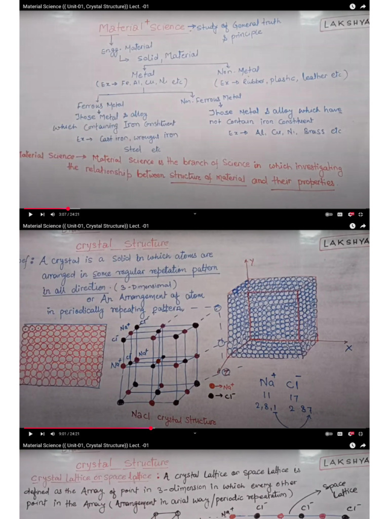 Material Engg Chapter 2 Notes | PDF