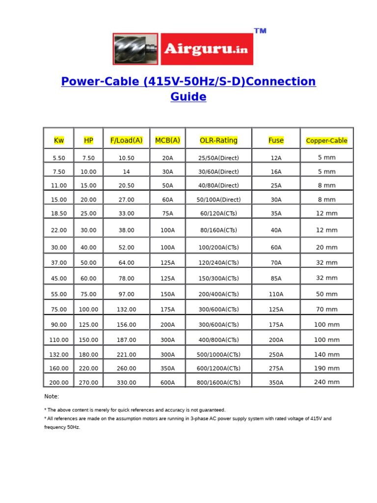 415V Power Cable Connection Guide | PDF
