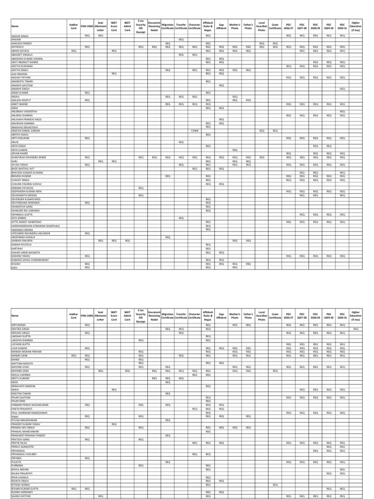 Remaing Documents MBBS 2025 | PDF