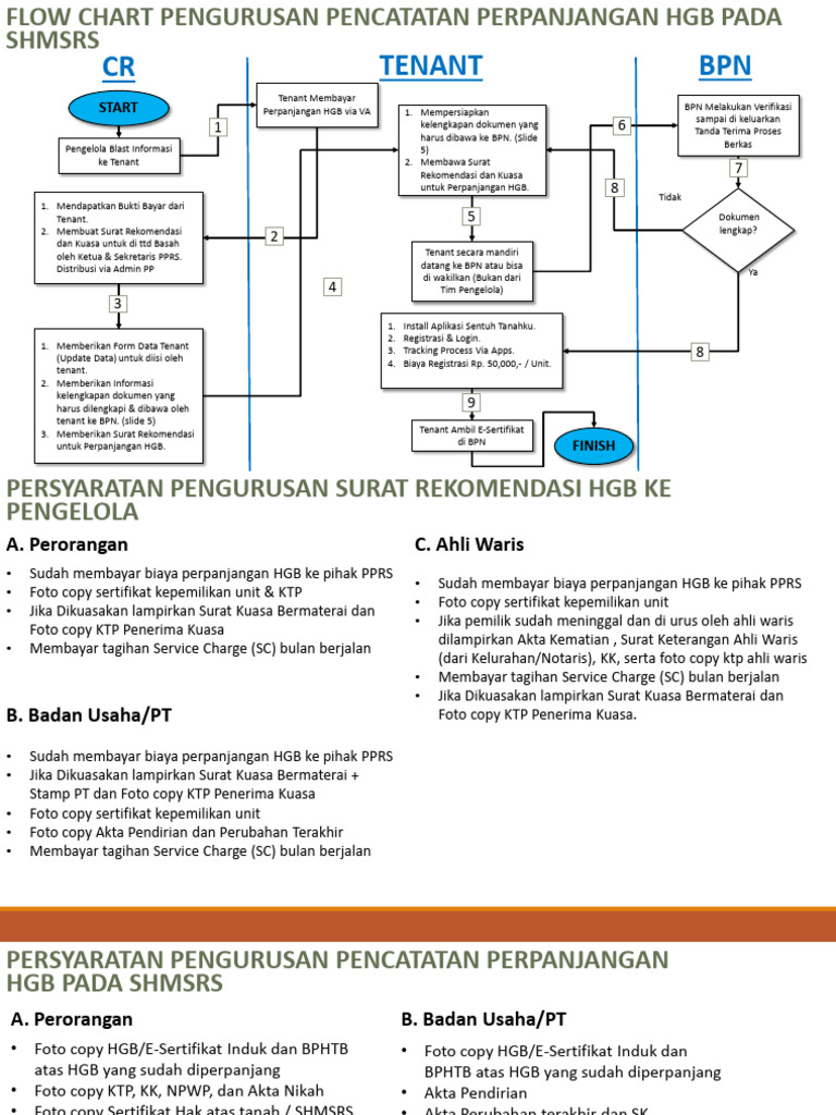 Panduan Perpanjangan HGB SHMSRS | PDF