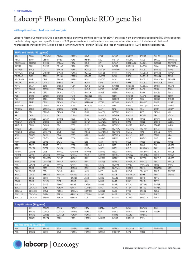 Labcorp Plasma Complete RUO Gene List | PDF | Cell Signaling | Proteins