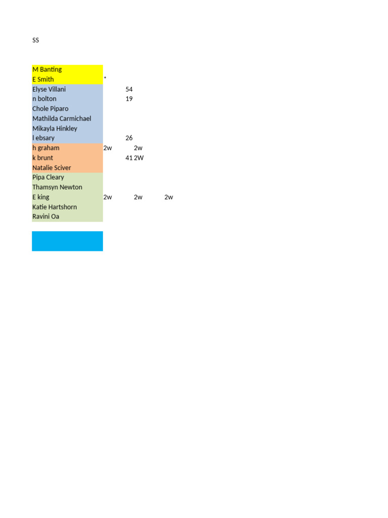 BBWC | PDF | One Day International Cricket | Test Cricket