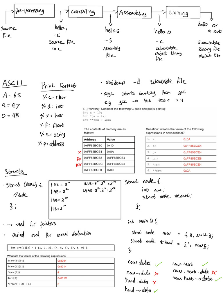 CSE30 Final Cheat Sheet 2 | PDF | Pointer (Computer Programming ...