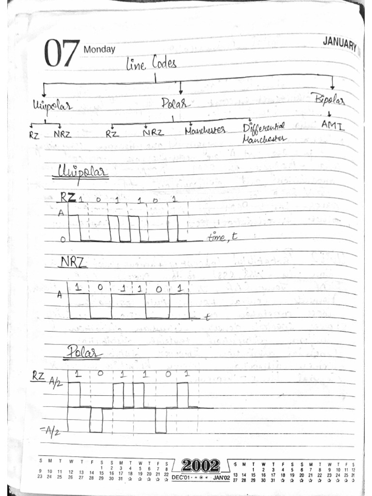 DC Unit 1 Notes | PDF