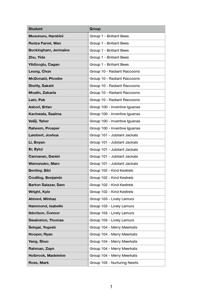Student Group List by Animal Names | PDF