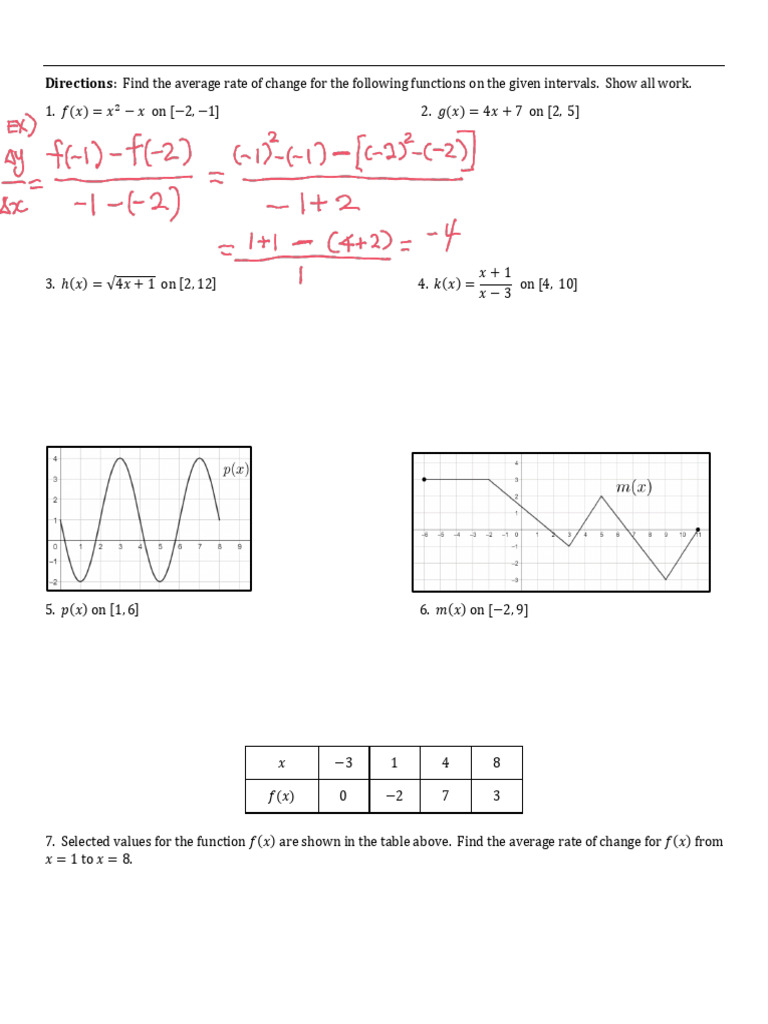 Average Rate of Change Worksheet | PDF